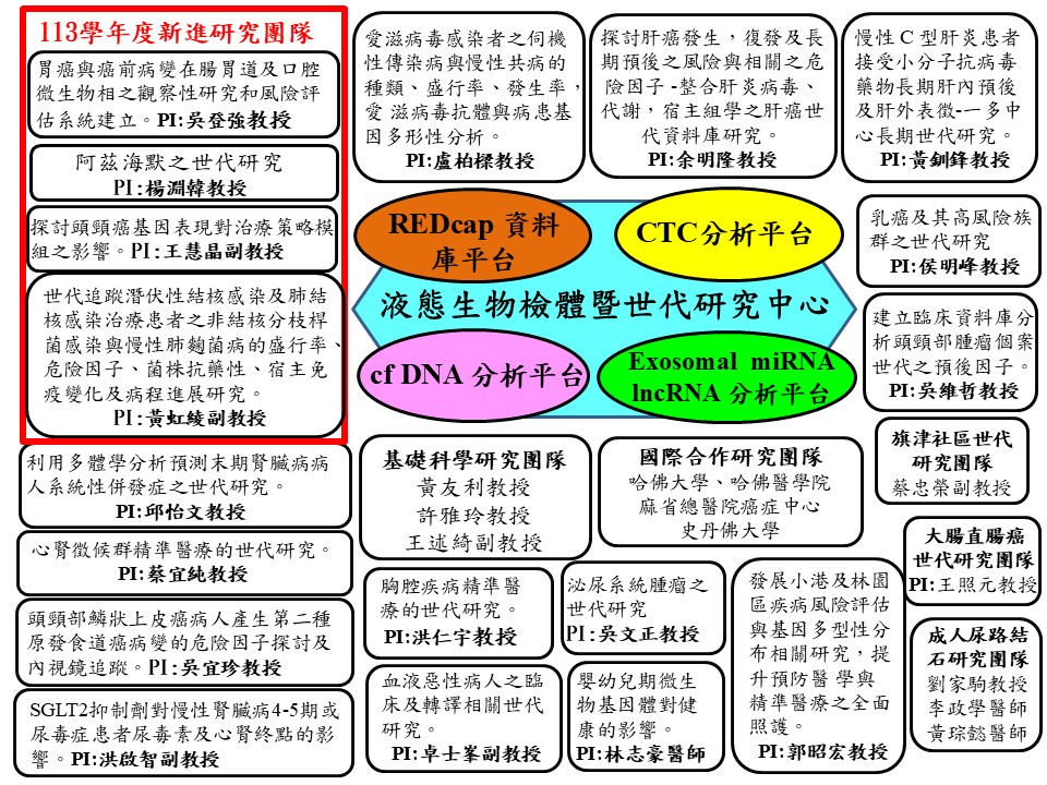 2025 01 23 CLBCR 研究團隊